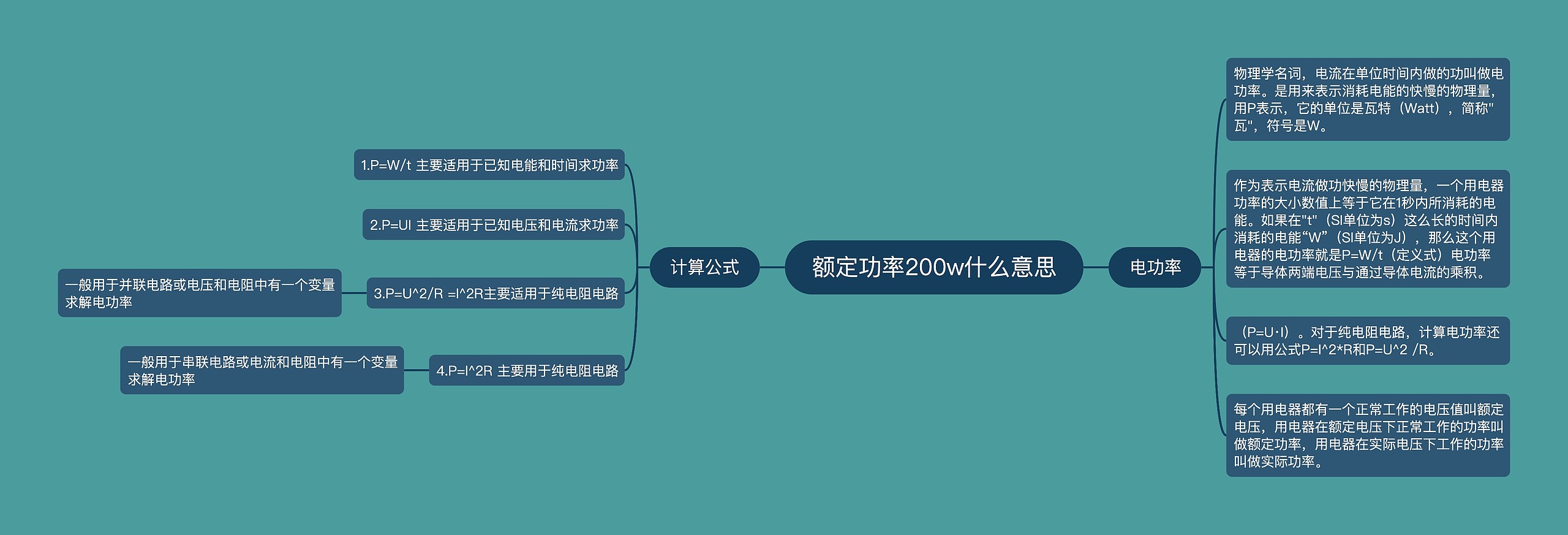 额定功率200w什么意思思维导图高清图 额定功率200w什么意思思维导图