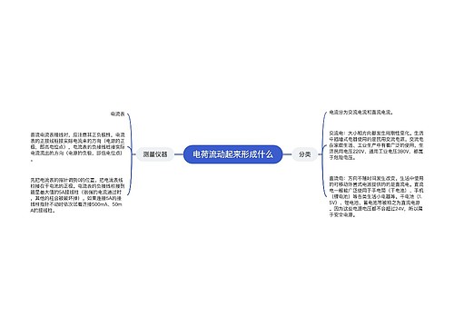 电荷流动起来形成什么