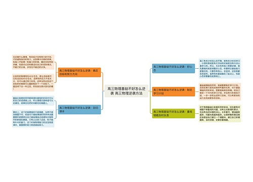 高三物理基础不好怎么逆袭 高三物理逆袭方法