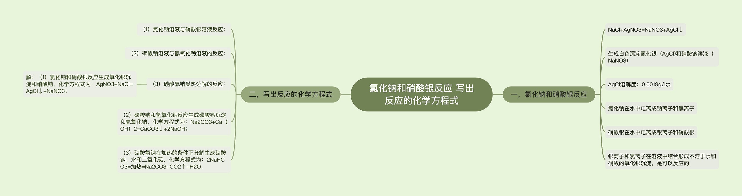 氯化钠和硝酸银反应 写出反应的化学方程式