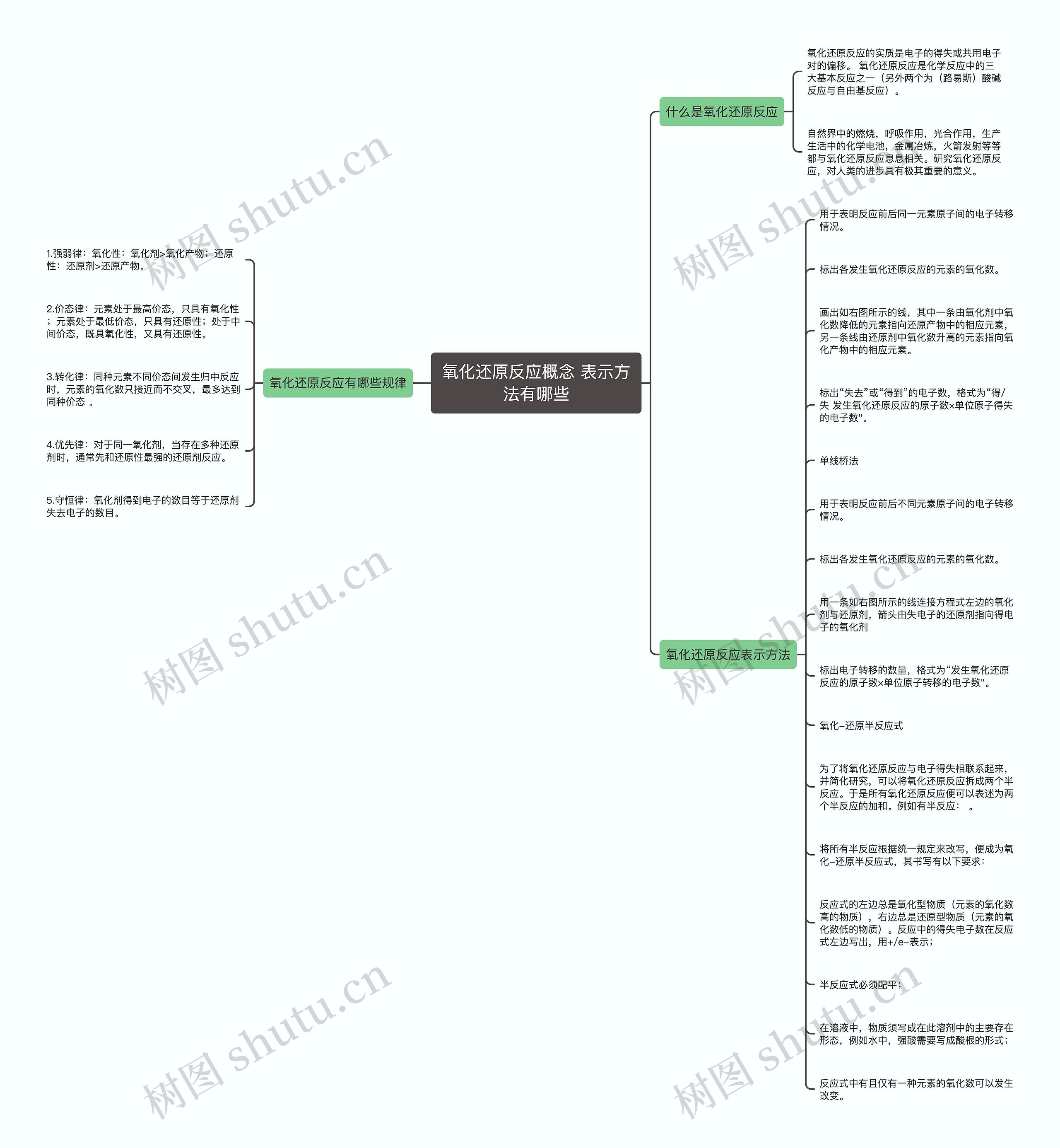 氧化还原反应概念 表示方法有哪些