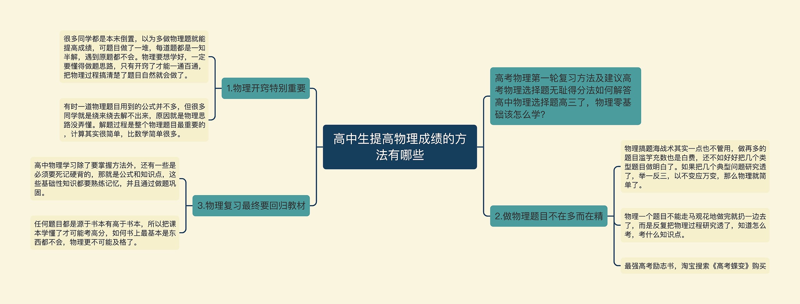 高中生提高物理成绩的方法有哪些