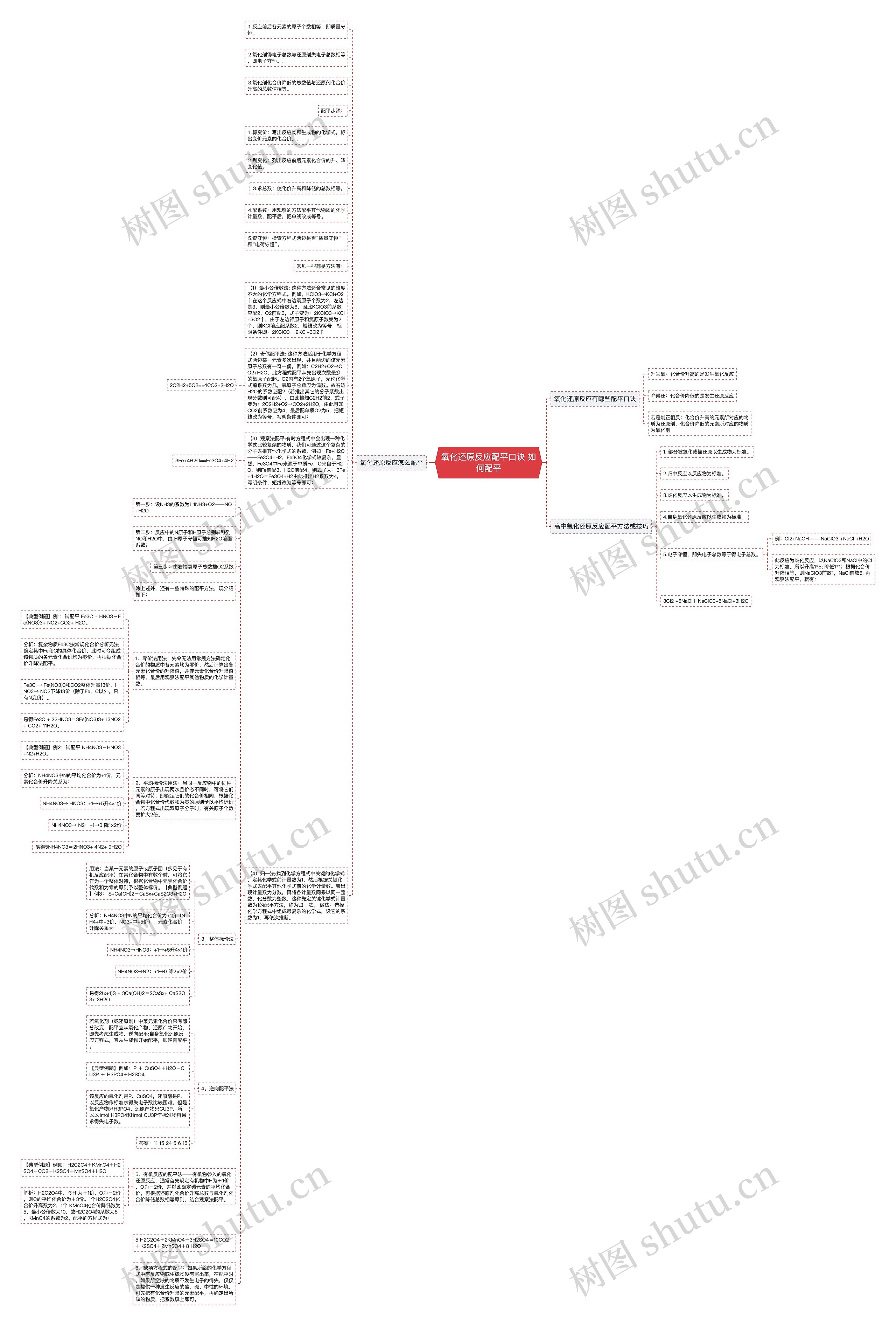 氧化还原反应配平口诀 如何配平思维导图