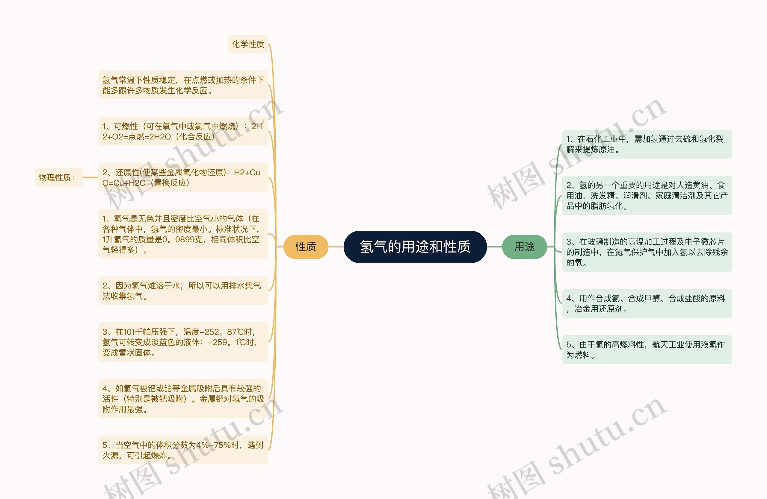 氢气的用途和性质