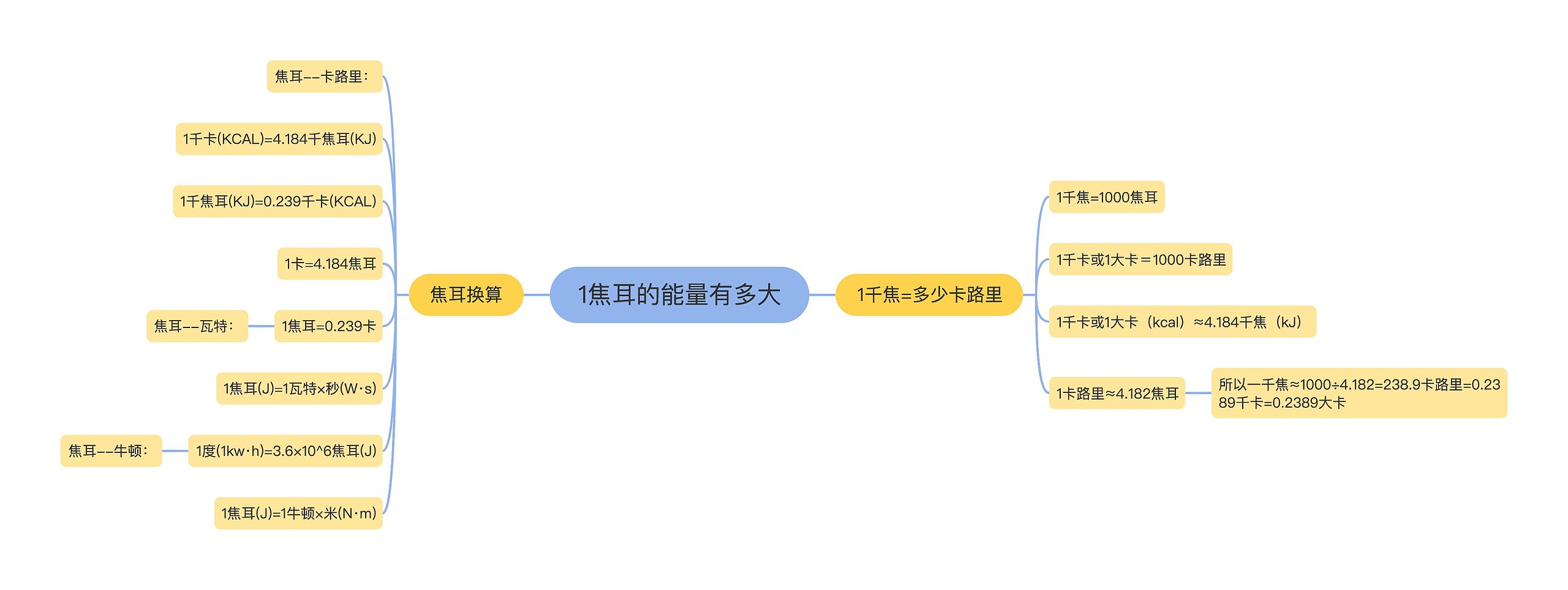 1焦耳的能量有多大思维导图