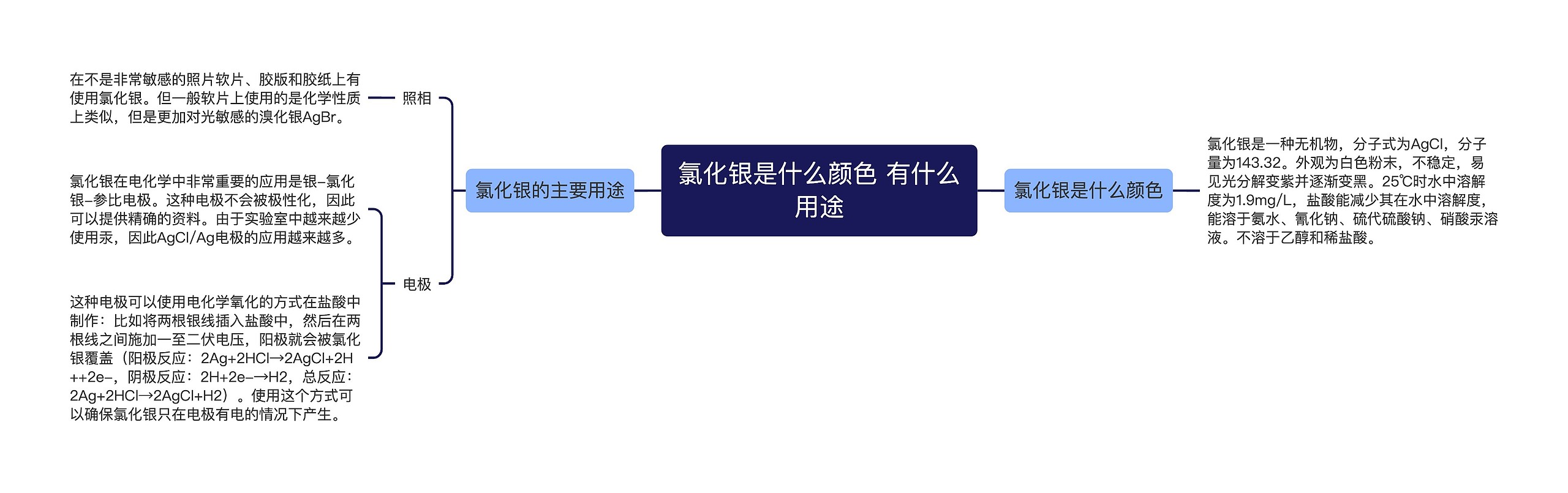 氯化银是什么颜色 有什么用途思维导图