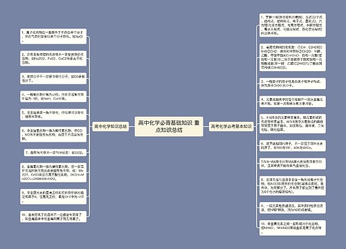 高中化学必背基础知识 重点知识总结