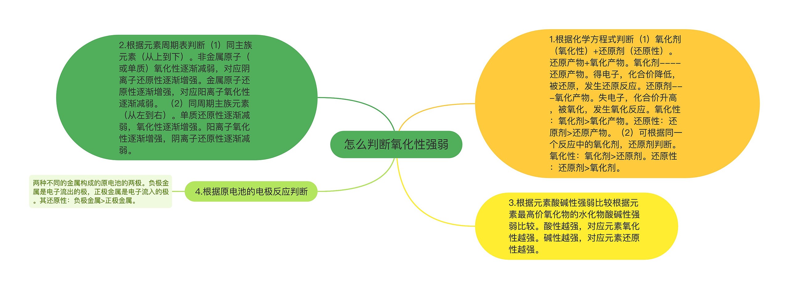 怎么判断氧化性强弱