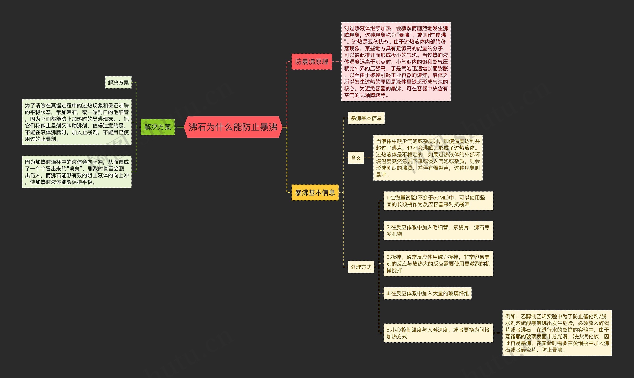 沸石为什么能防止暴沸思维导图