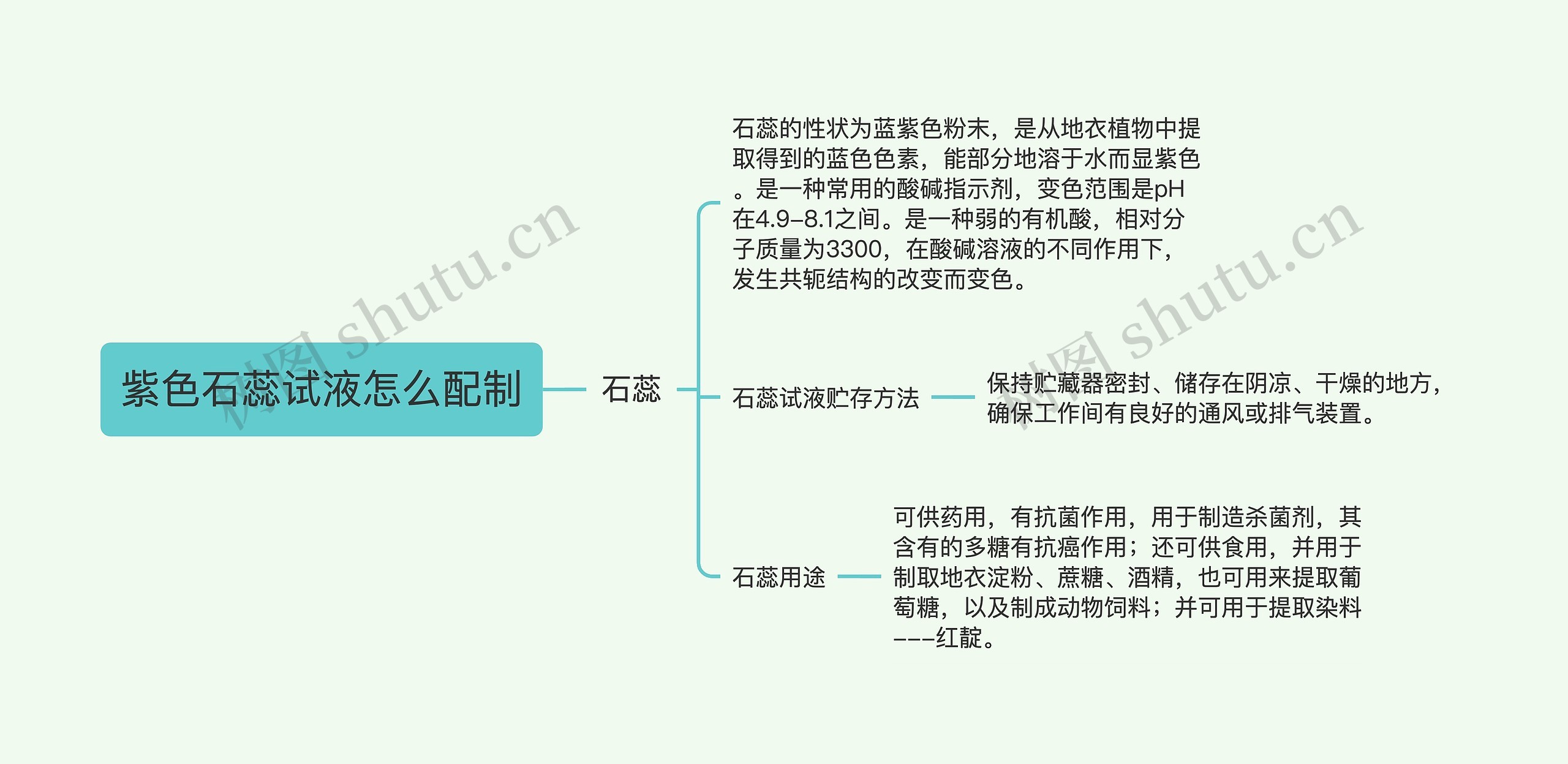 紫色石蕊试液怎么配制