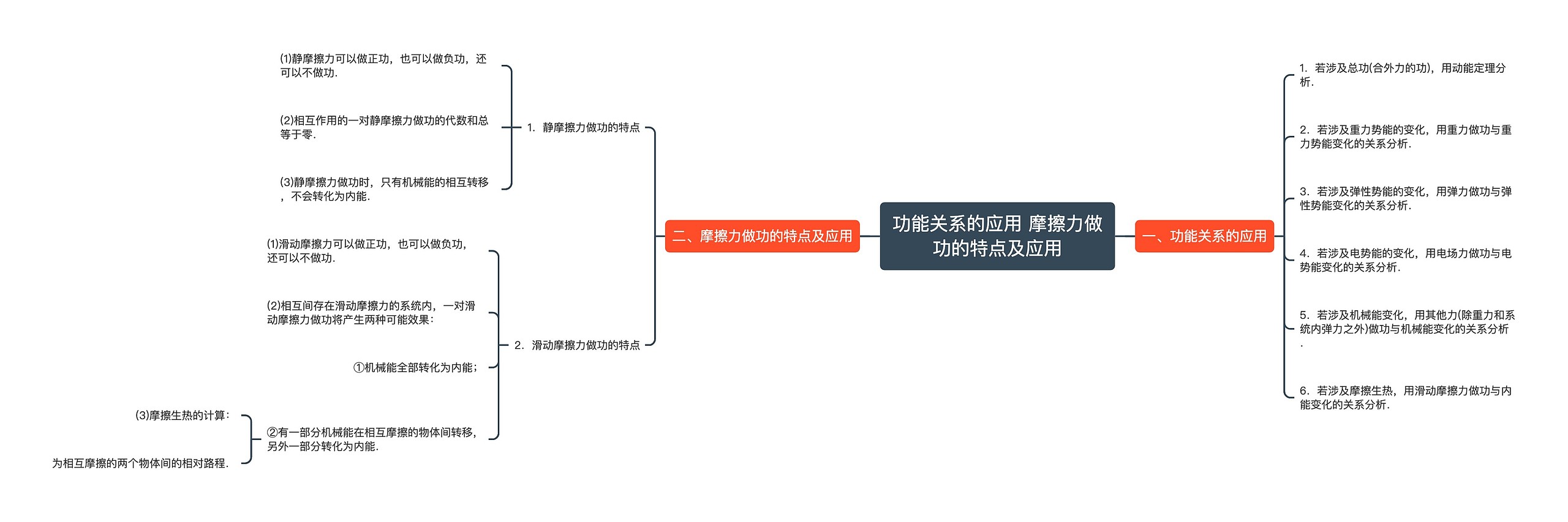 功能关系的应用 摩擦力做功的特点及应用思维导图