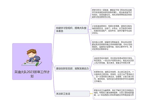 采油大队2023新年工作计划