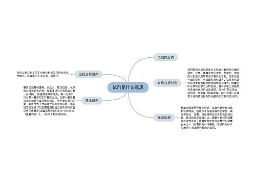 试剂是什么意思