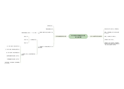 2021高考化学题型及分值 有几道大题