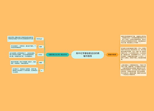 高中化学基础差适合的教辅书推荐