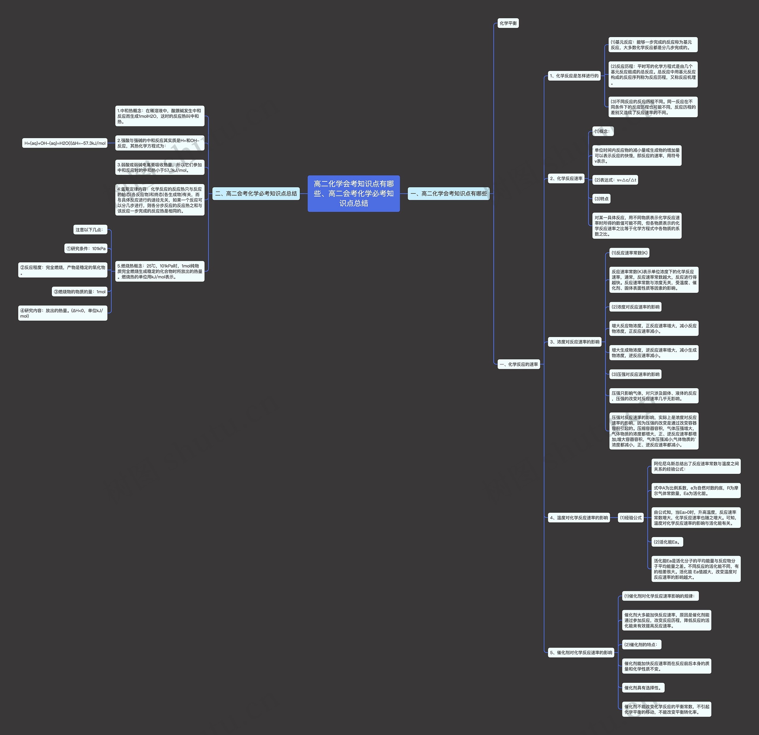 高二化学会考知识点有哪些、高二会考化学必考知识点总结思维导图
