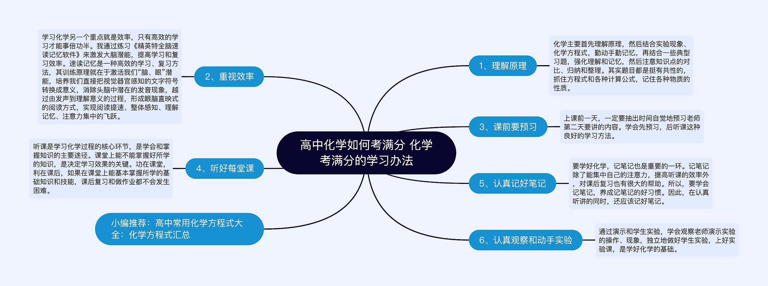 高中化学如何考满分 化学考满分的学习办法