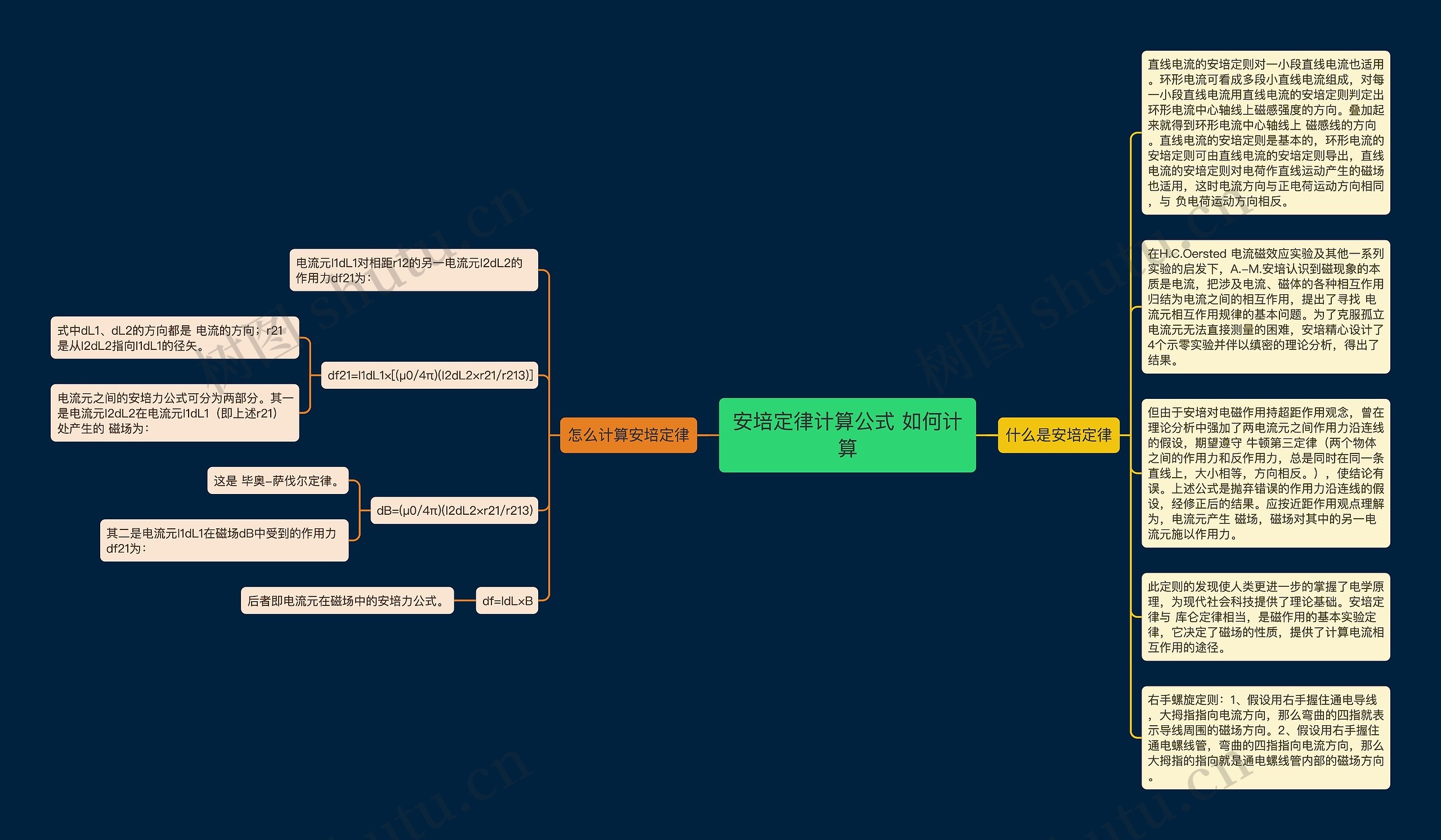 安培定律计算公式 如何计算思维导图