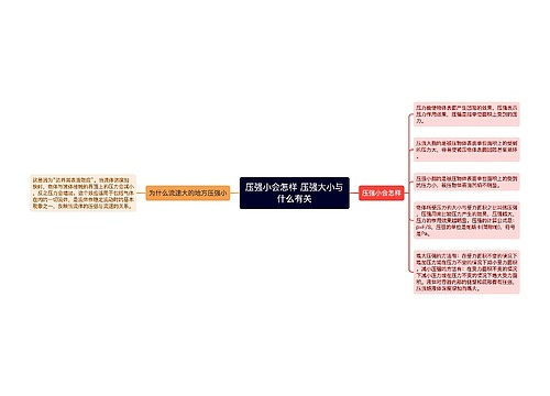 压强小会怎样 压强大小与什么有关