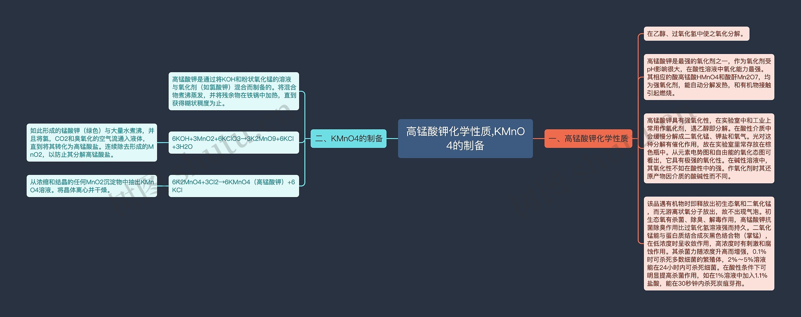 ​高锰酸钾化学性质,​KMnO4的制备