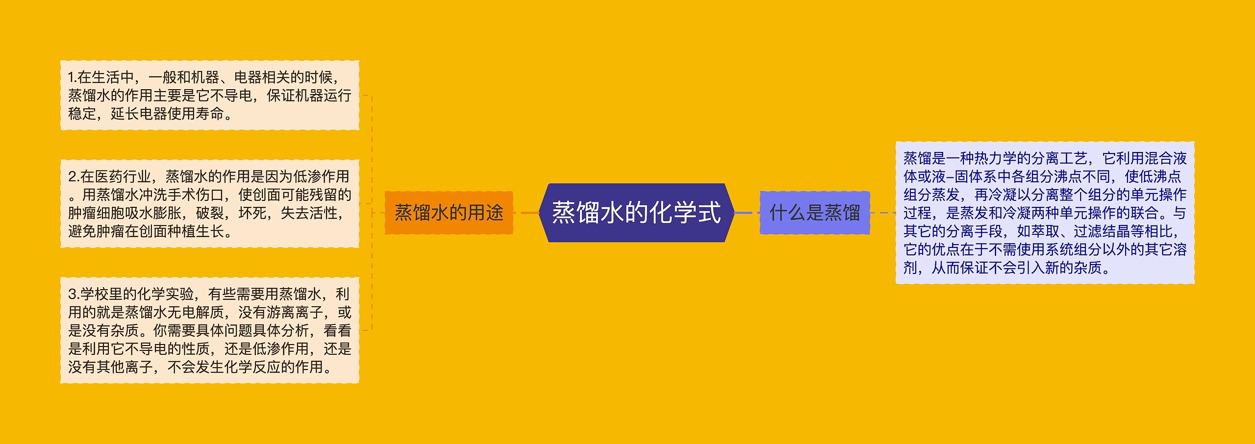 蒸馏水的化学式