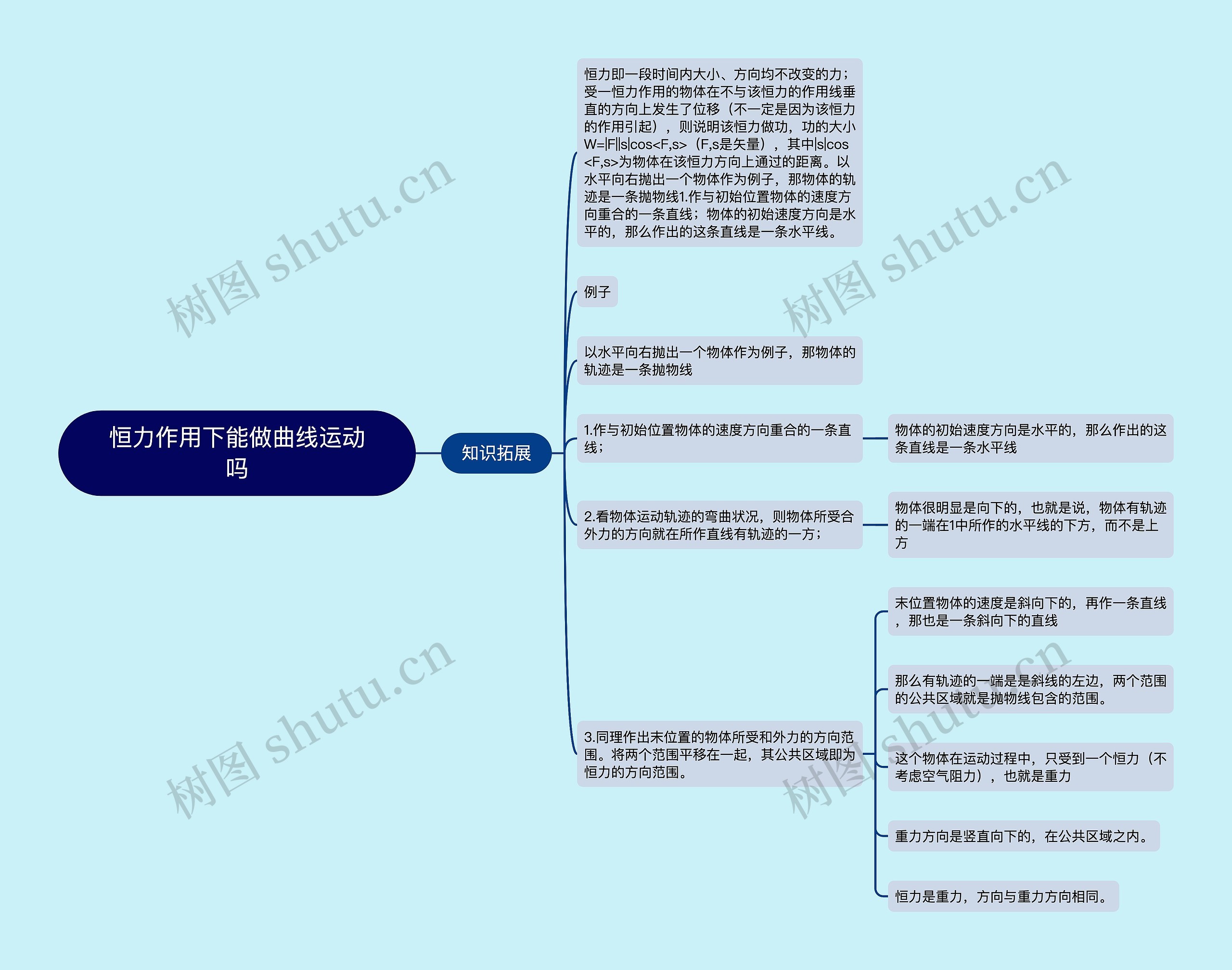 恒力作用下能做曲线运动吗思维导图