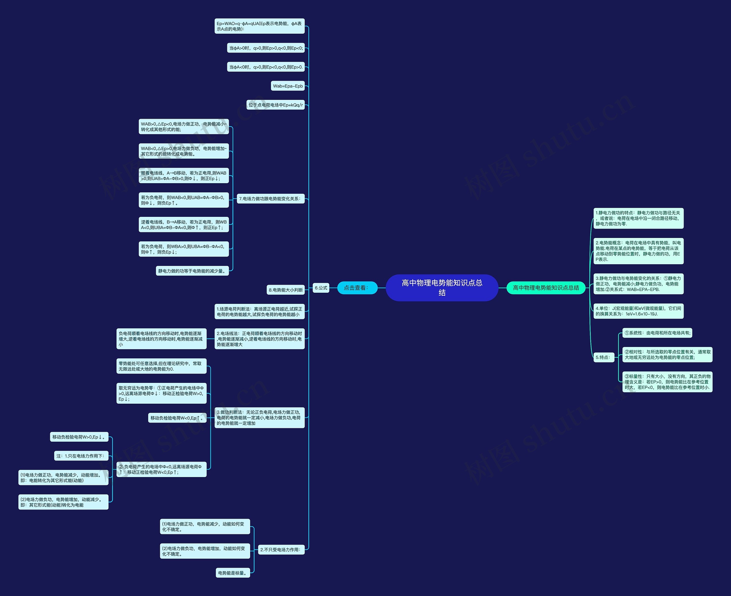 高中物理电势能知识点总结思维导图