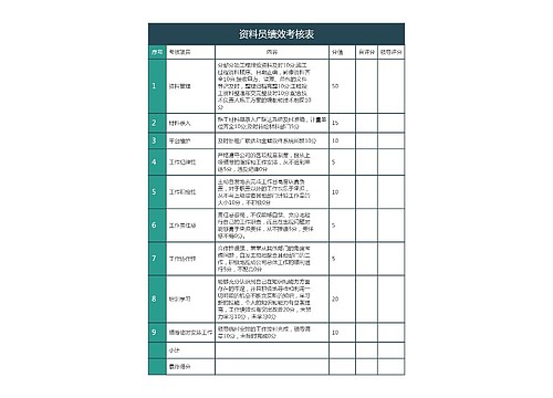 资料员绩效考核表