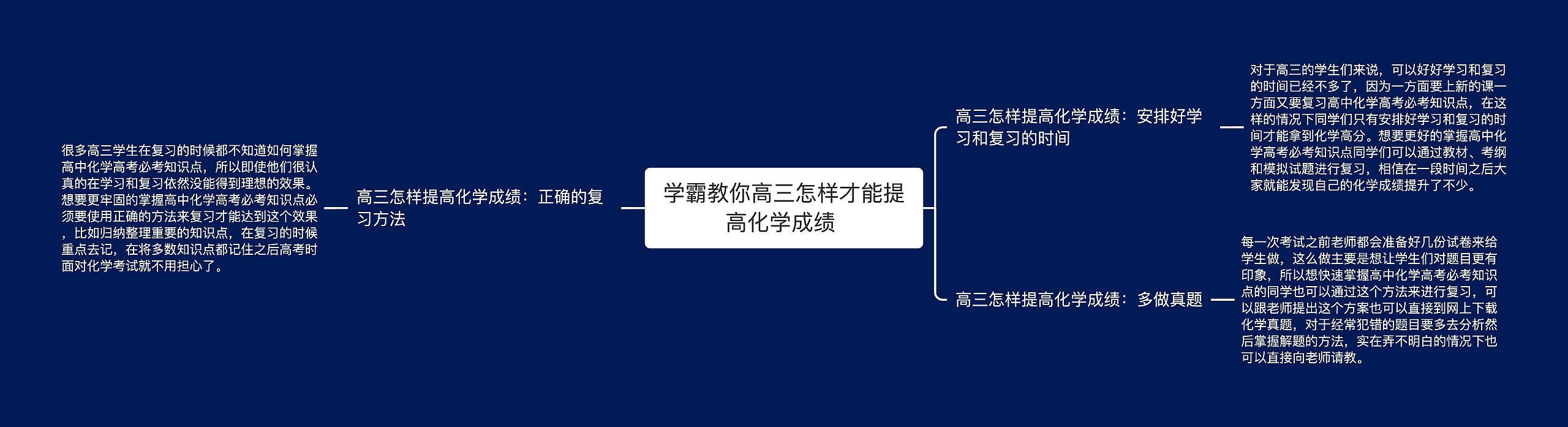 学霸教你高三怎样才能提高化学成绩 思维导图