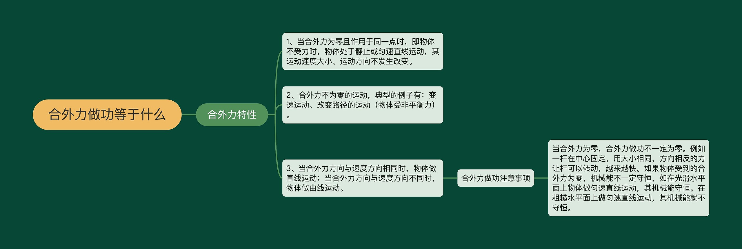 合外力做功等于什么思维导图