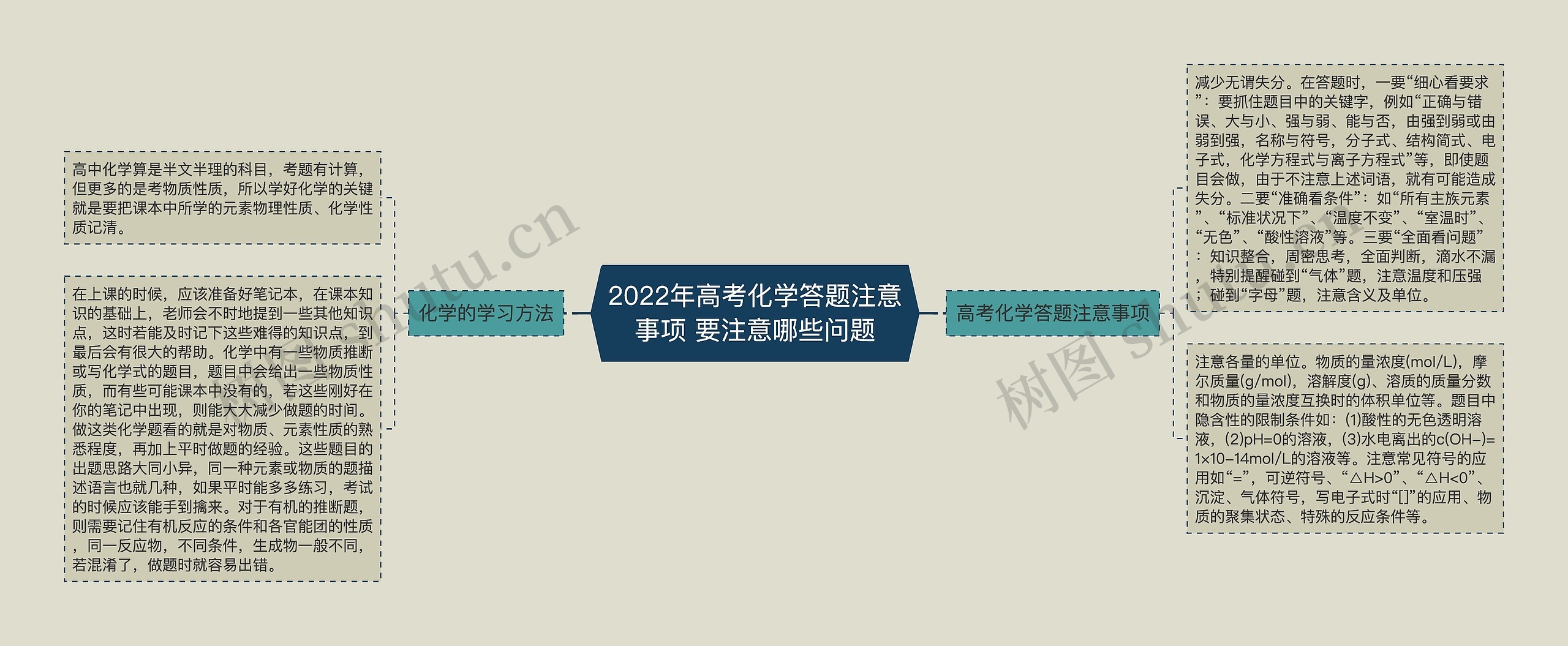 2022年高考化学答题注意事项 要注意哪些问题 2022年高考化学答题注意事项 要注意哪些问题