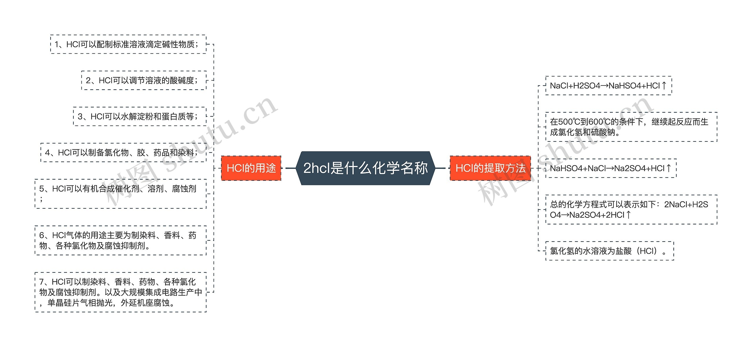 2hcl是什么化学名称思维导图