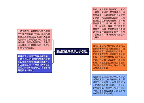 彩虹颜色的顺序从外到里
