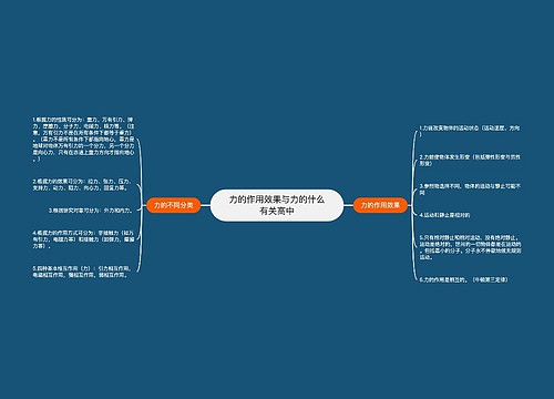 力的作用效果与力的什么有关高中