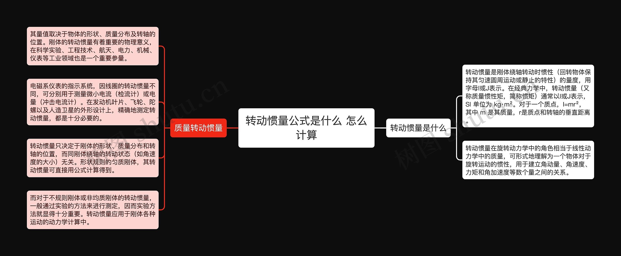 转动惯量公式是什么 怎么计算思维导图