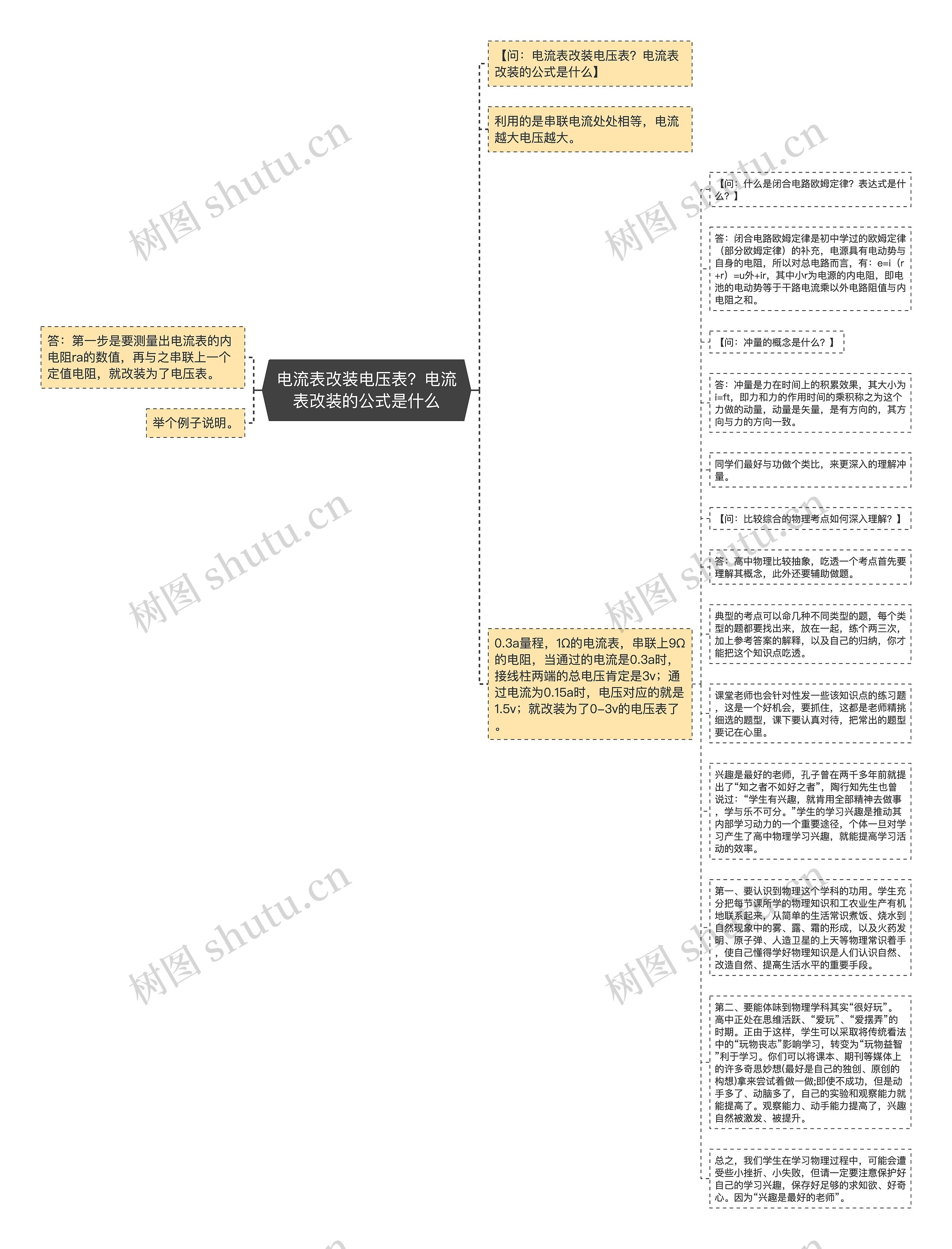 电流表改装电压表？电流表改装的公式是什么思维导图