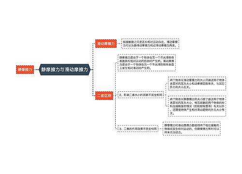 静摩擦力与滑动摩擦力