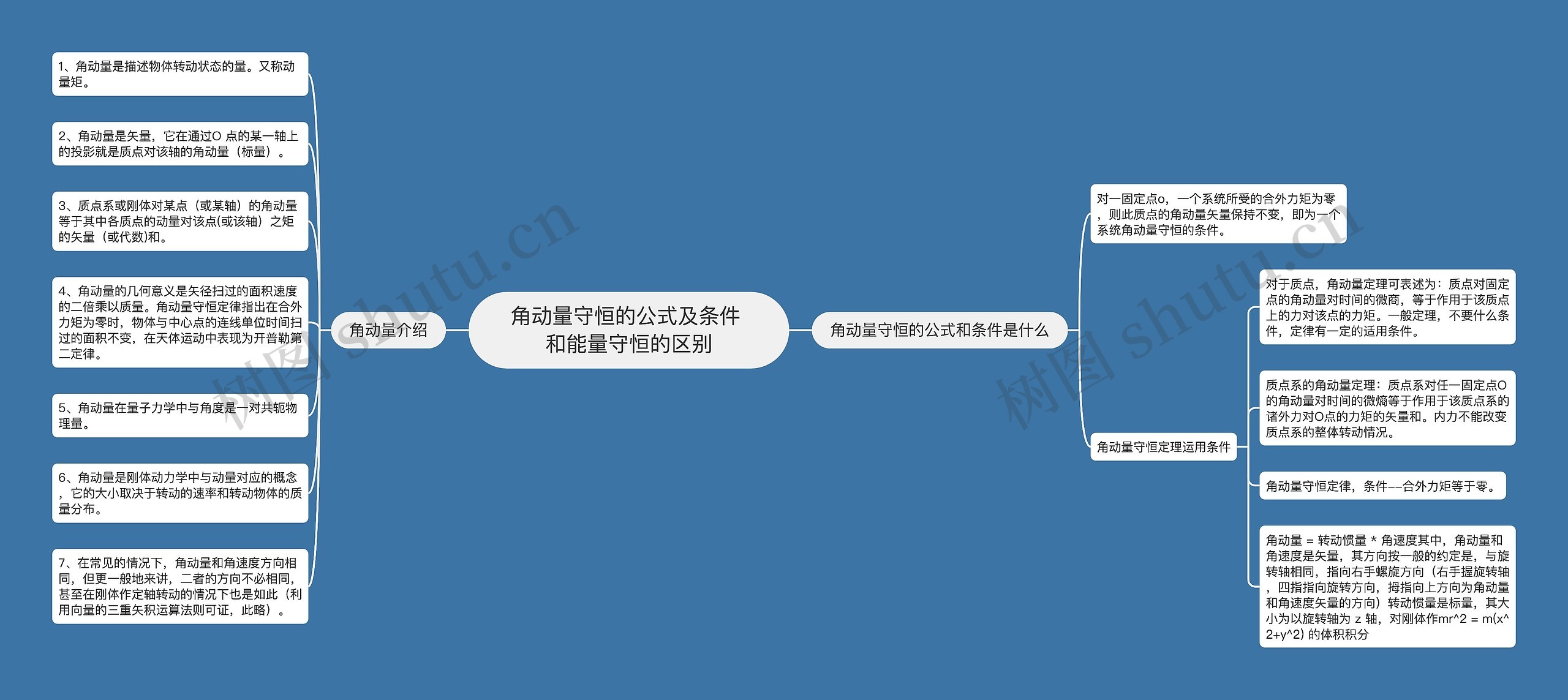 角动量守恒的公式及条件 和能量守恒的区别