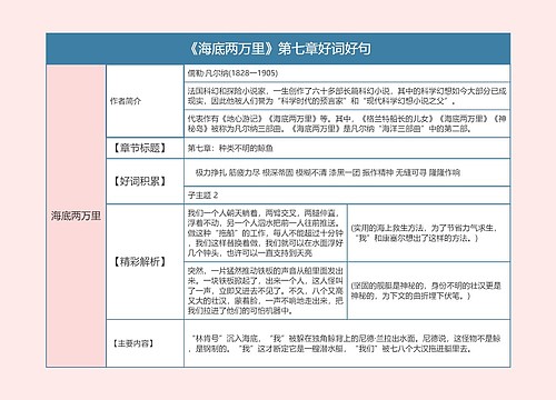 《海底两万里》第七章好词好句的思维导图