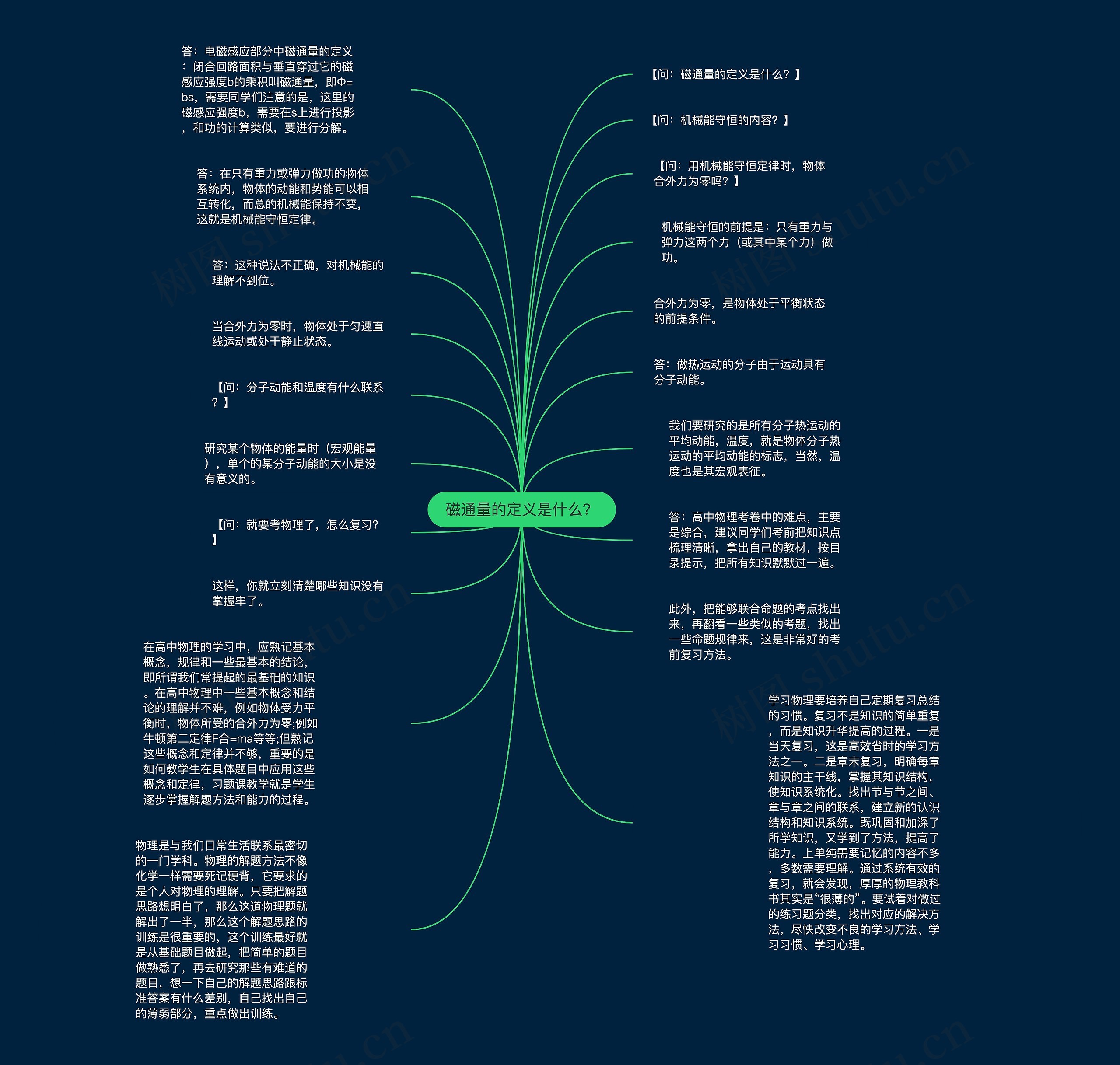 磁通量的定义是什么？