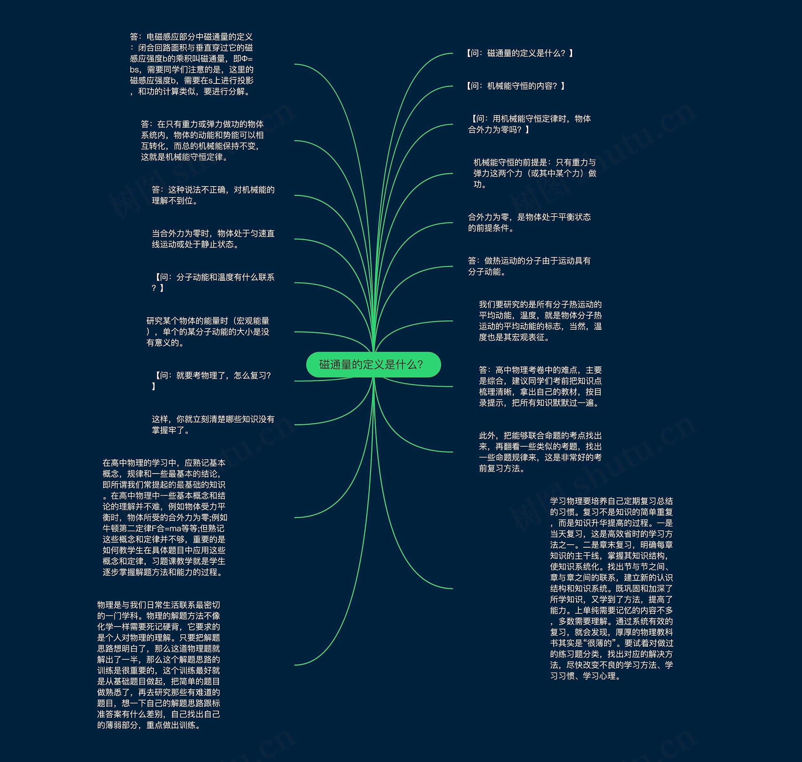 磁通量的定义是什么？思维导图