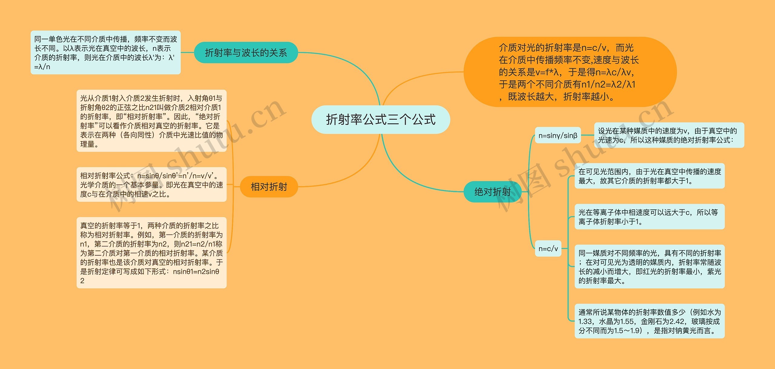 折射率公式三个公式