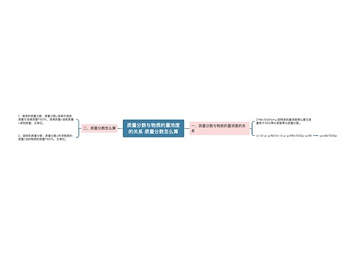 质量分数与物质的量浓度的关系 质量分数怎么算