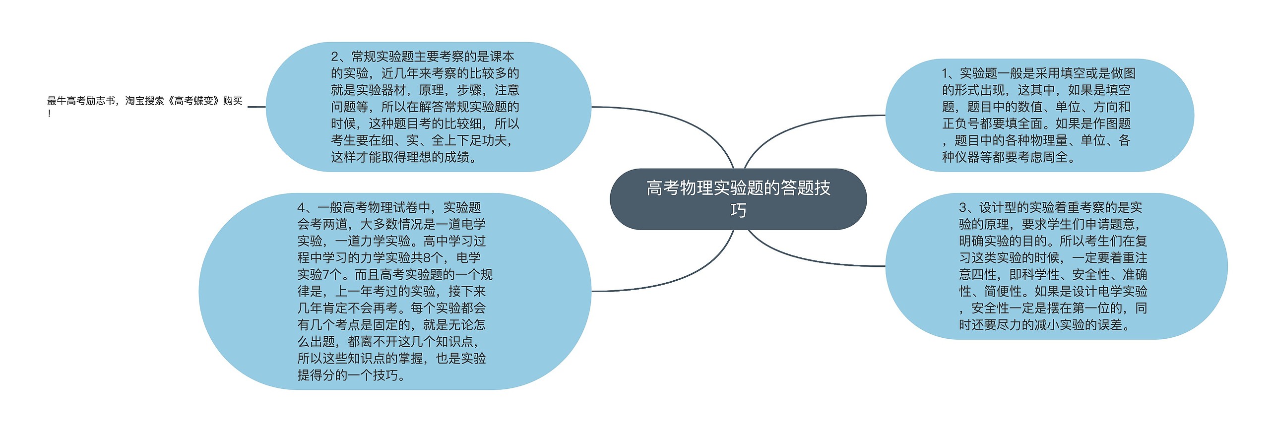 高考物理实验题的答题技巧