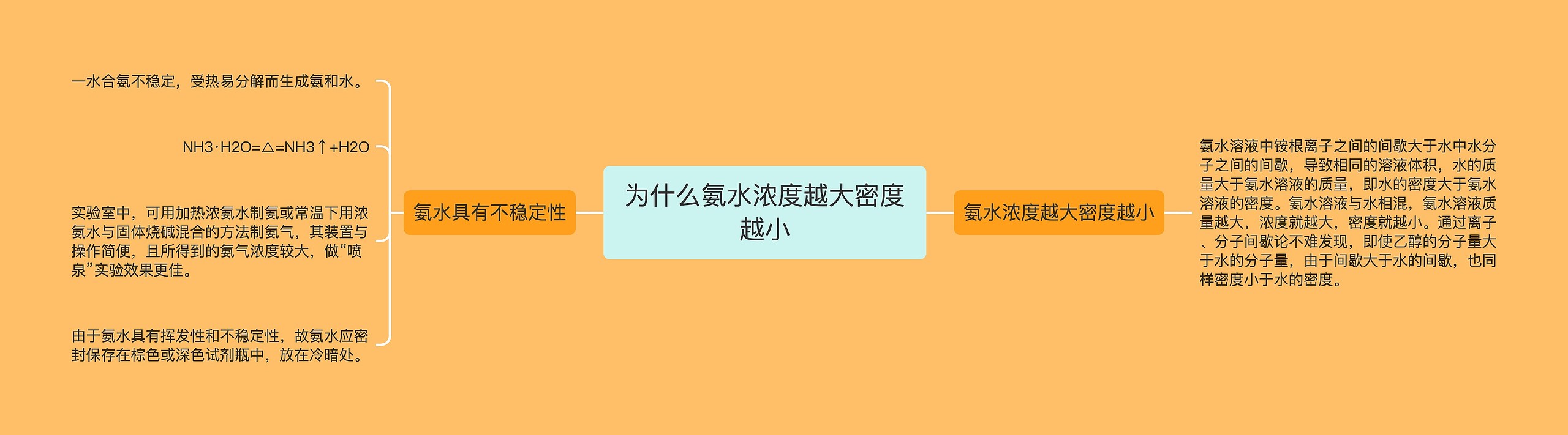 为什么氨水浓度越大密度越小思维导图高清图 为什么氨水浓度越大密度越小思维导图