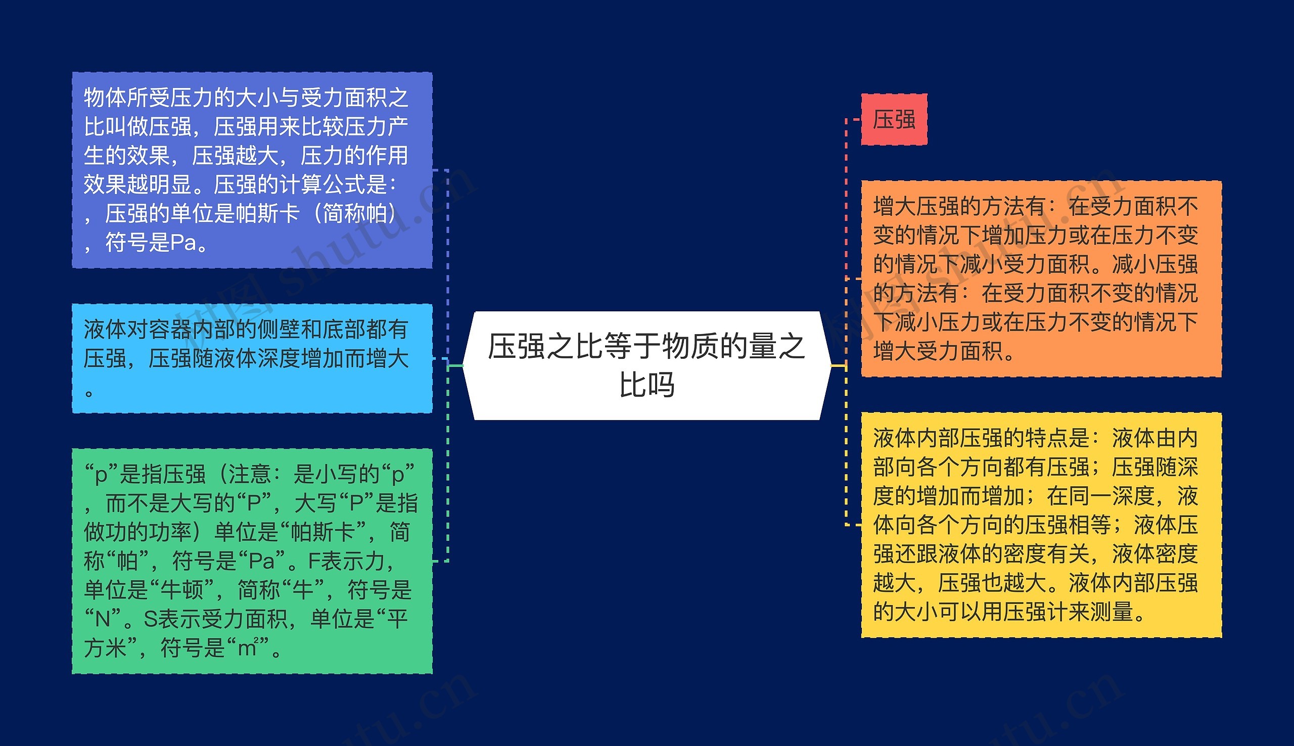 压强之比等于物质的量之比吗