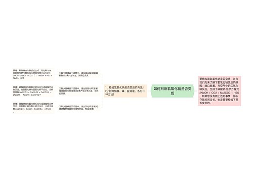 如何判断氢氧化钠是否变质