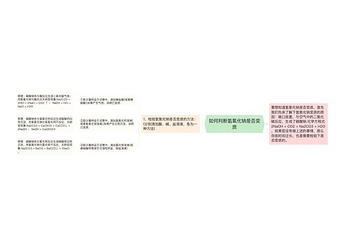 如何判断氢氧化钠是否变质