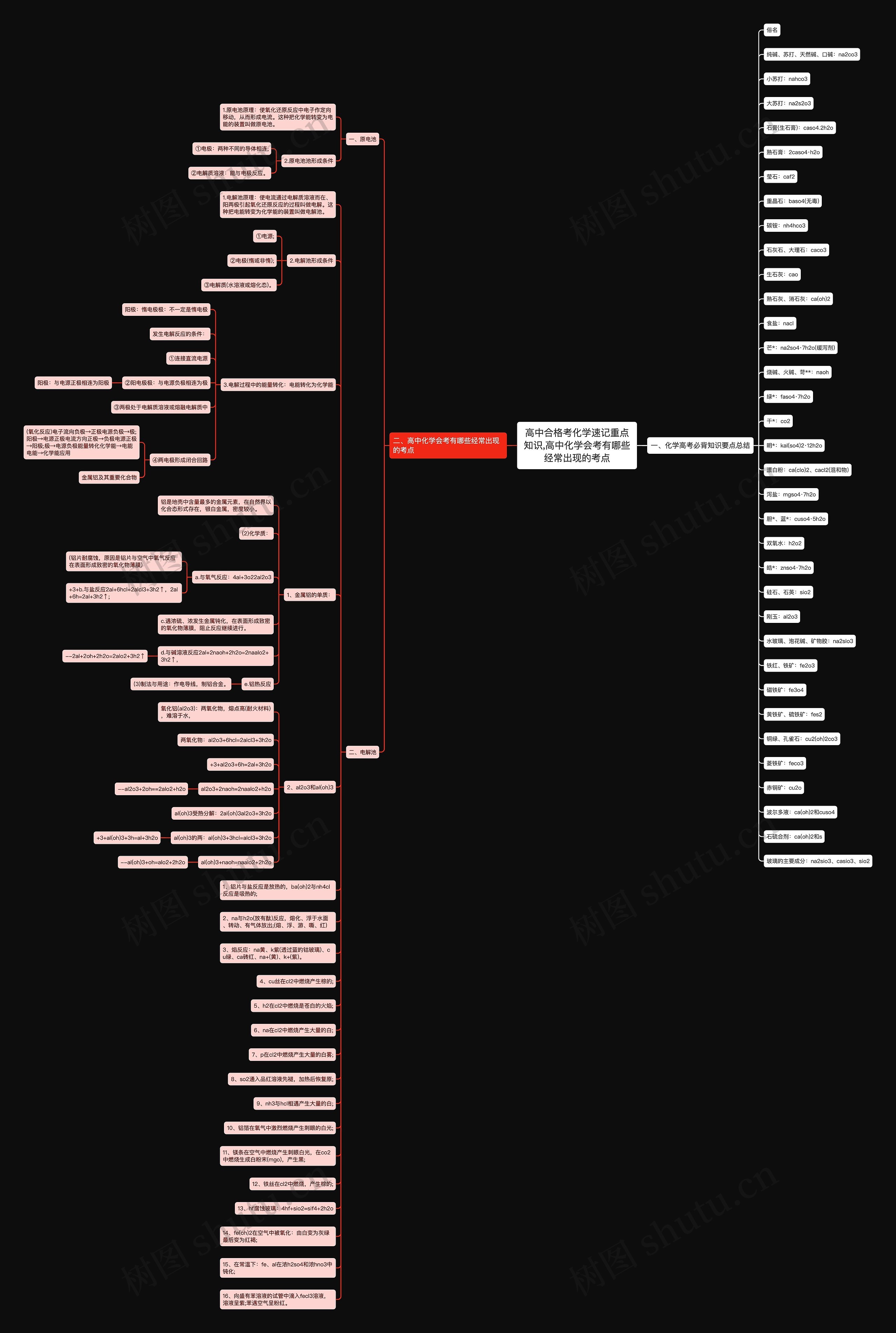 高中合格考化学速记重点知识,高中化学会考有哪些经常出现的考点