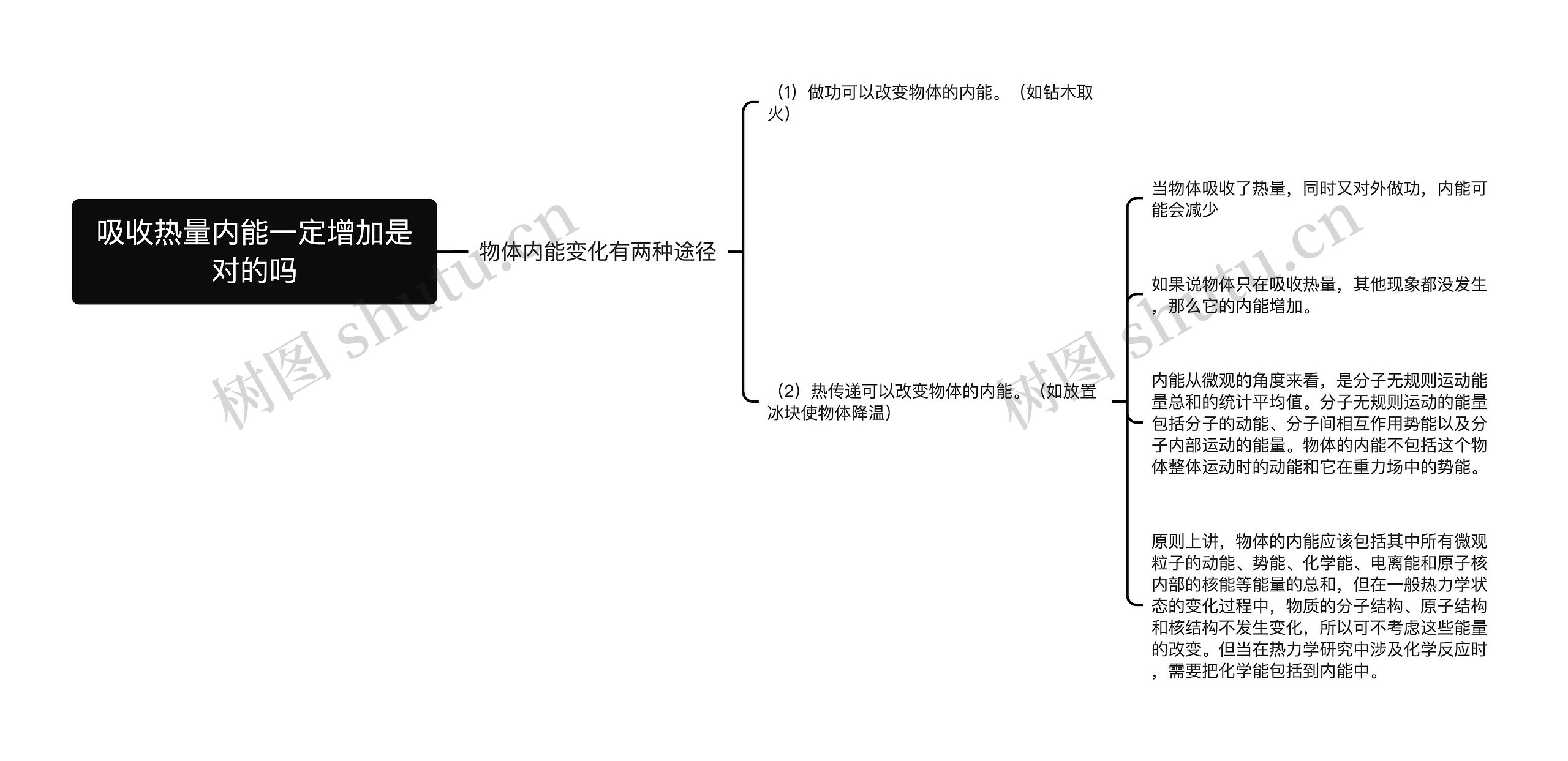 吸收热量内能一定增加是对的吗思维导图